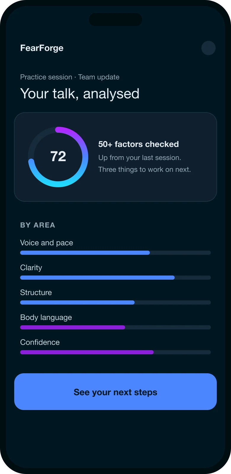 FearForge session results: 50+ factors checked, an overall score, and scores by area for voice and pace, clarity, structure, body language and confidence